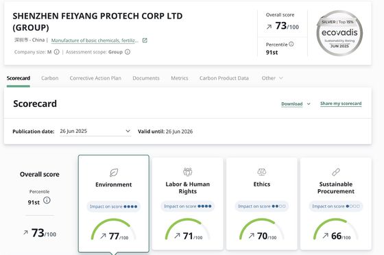 Feiyang Protech recebeu a certificação de prata ECOVADIS